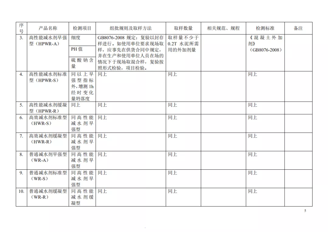 见证取样检测项目及相关标准一览表，一目了然