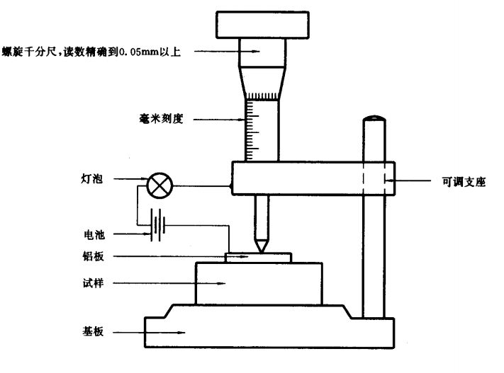 泡沫塑料与橡胶测微仪示意图